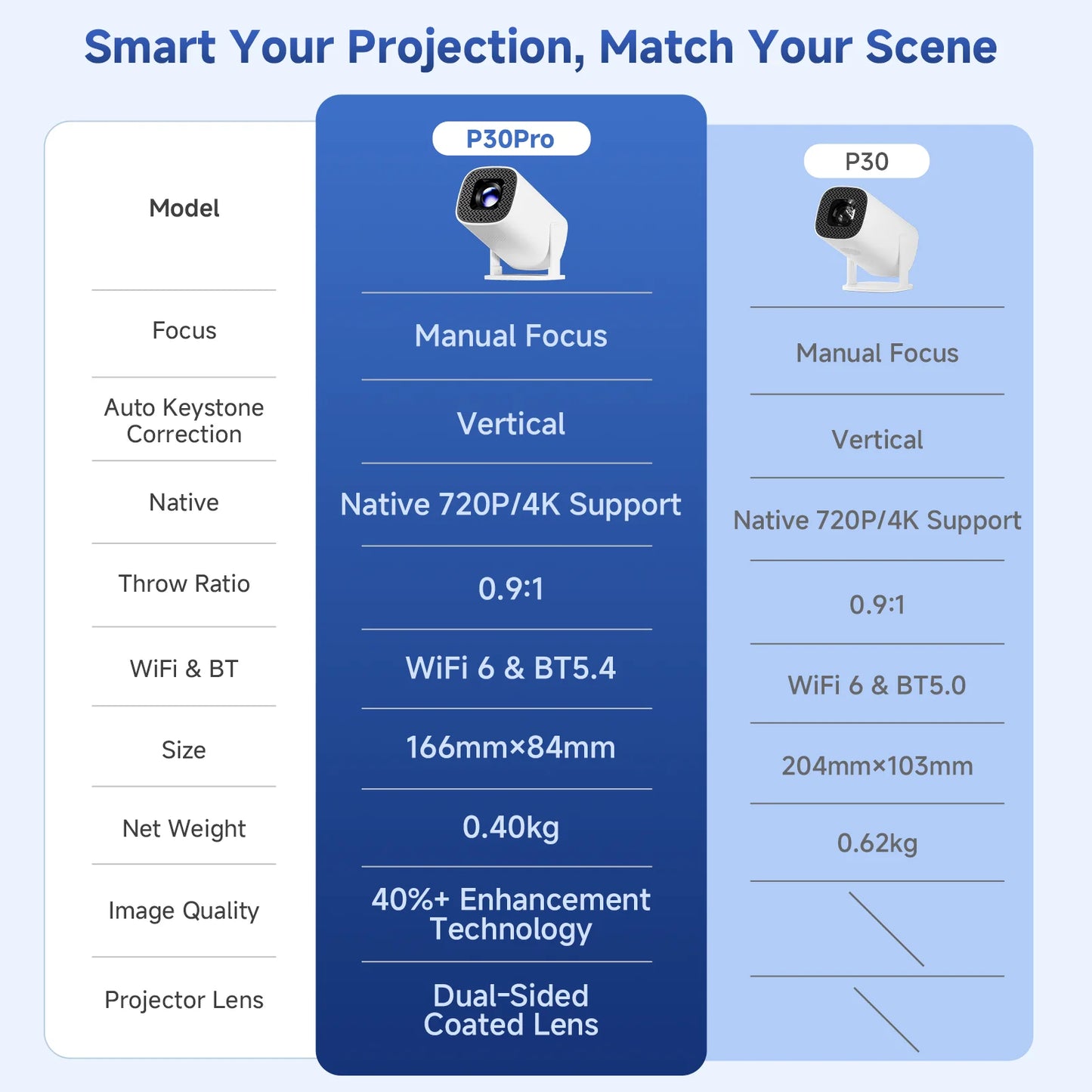 Proyector Inteligente Mini P30PRO Android 14 | Compatible con Video 4K HD |