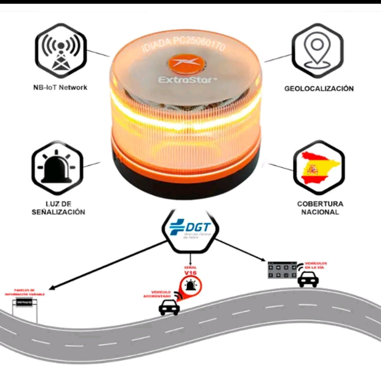 EXTRASTAR Luz V16 DGT 2026 Oficial | Baliza Emergencia con Geolocalización 3.0 y Datos Telefónica hasta 2038 | Homologada y Obligatoria